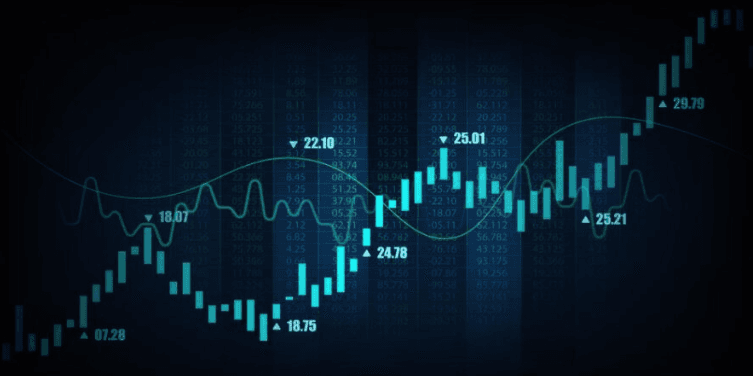 Market Insights: Examining prior volatility of the stock market